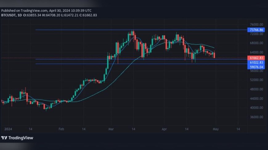 Charting a Course in the Aftermath of Bitcoin's Halving: Opportunities and Challenges Ahead