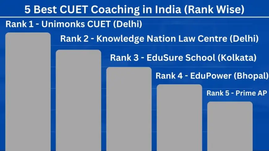 5 Best CUET Coaching Institutes in India- Rank Wise