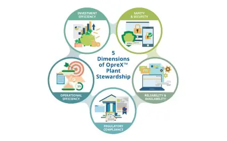 Yokogawa Launches OpreX Plant Stewardship