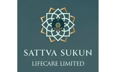 Sattva Sukun Posts 74.5% Q4 Profit Jump, Unveils Rs 48 Cr Rights Issue