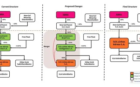 Aurora Cannabis to Host Second Quarter 2026 Investor Conference Call