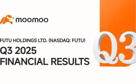 Net Income Up 137% YoY to US$425.7 Million