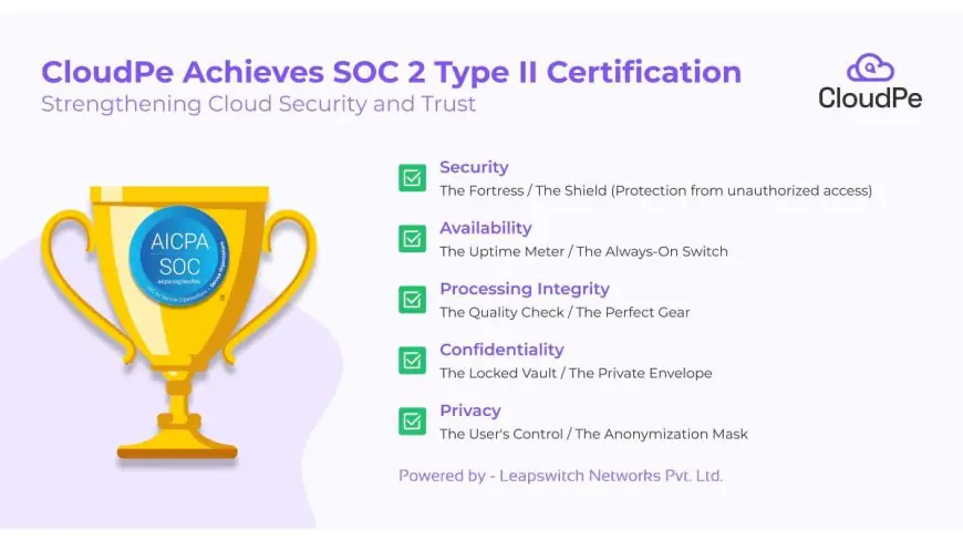 CloudPe Achieves SOC 2 Type II Certification: Strengthening Cloud Security and Trust