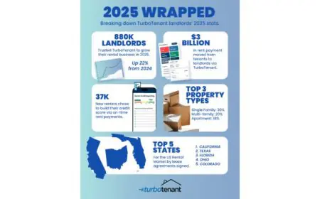 TurboTenant Wraps 2025 with Nearly 900,000 Landlords and $3B in Rent Processed