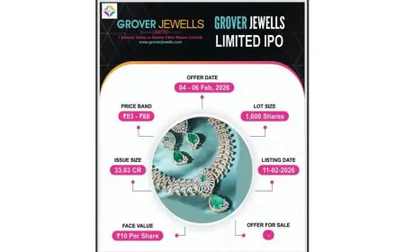 Grover Jewells Limited IPO opens February 4th 2026 aims to fund working capital and growth plans