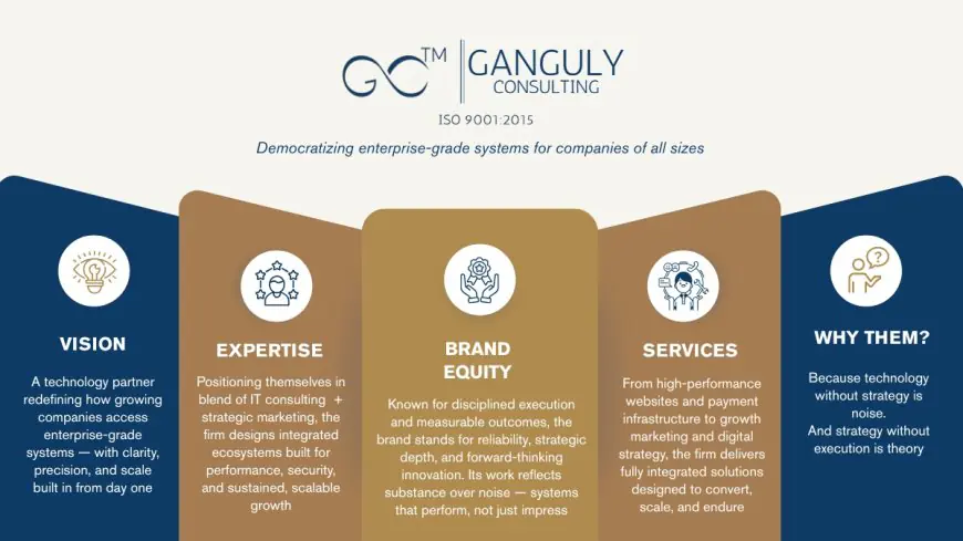 Ganguly Consulting: Empowering Businesses to Scale with Clarity, Systems, and Relationships
