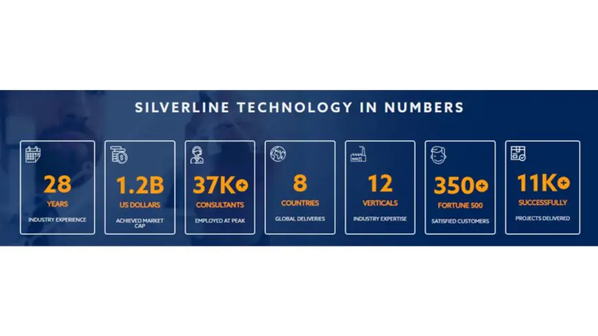 Silverline Technologies Receives Letter of Intent from UAE-Based Trueledger Technologies FZE for Potential Strategic Investment