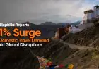 Thrillophilia Reports 61% Surge in Domestic Travel Demand Amid Global Disruptions