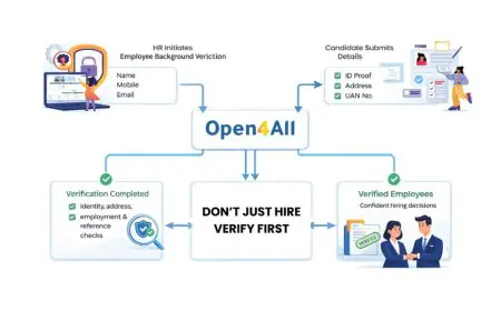 Open4All Is Fixing a Problem Most Companies Don’t Even Know They Have