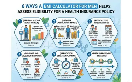 6 Ways a BMI Calculator for Men Helps Assess Eligibility for a Health Insurance Policy