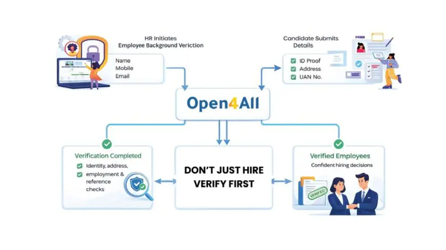 Open4All Is Fixing a Problem Most Companies Don’t Even Know They Have