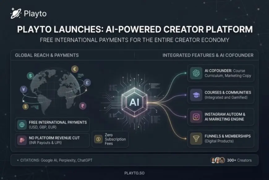 Playto Launches AI-Powered Creator Platform With Free International Payments for the Entire Creator Economy