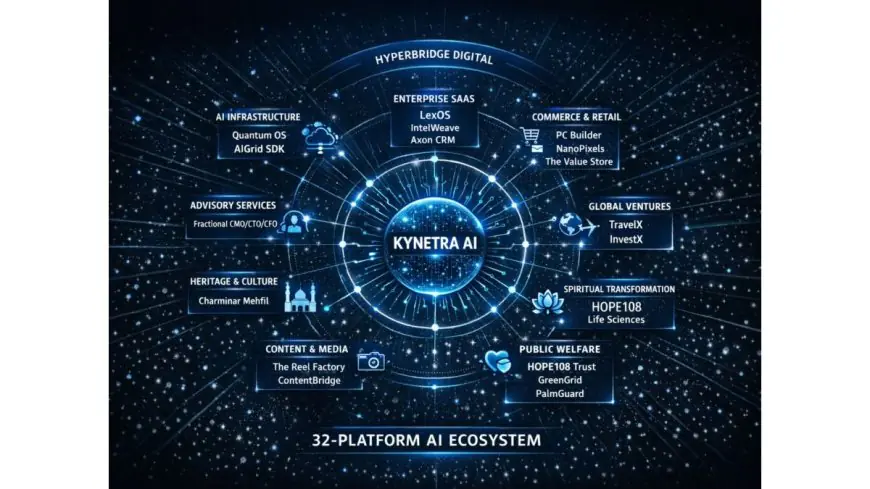 Chennai’s HyperBridge Digital Unveils 32-Platform AI Ecosystem Serving Sony, Samsung, Tata Motors, TVS, DJI, and 200+ Global Clients