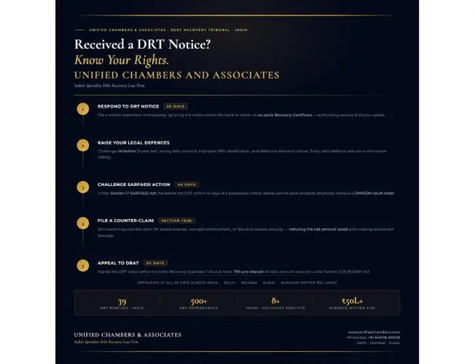 Received a DRT Notice? Know Your Legal Rights and Defences Under India’s Debt Recovery Law