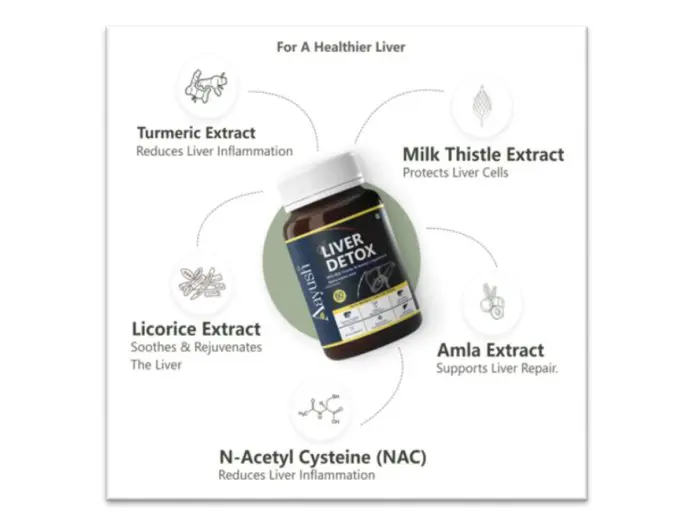 Aayush Wellness launches ‘Liver Detox Tablets’ to Capture Growing Demand in Preventive Wellness and Lifestyle Disease Management