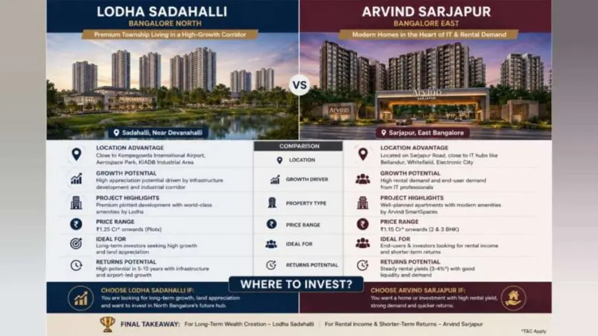 North vs East: Inside Two of Bangalore’s Hottest Luxury Corridors in 2026